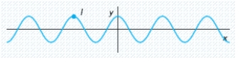  Refer to the graph of  y = \cos x  in the figure. Specify the coordinates of the point I.   A)   ( - 3 \pi , 1 )   B)   \left( - \frac { 3 \pi } { 2 } , 1 \right)   C)   \left( - \frac { 7 \pi } { 2 } , 1 \right)   D)   ( - 5 \pi , 1 )   E)   ( - 2 \pi , 1 ) 
