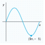  Determine whether the equation for the graph has the form  y = A \sin B x  or  y = A \cos B x  ( with  B > 0  )  and then find the values of  A  and   { B }  .   A)   y = 5 \sin 6 x  B)   y = 5 \sin \frac { x } { 6 }  C)   y = - \frac { 1 } { 5 } \cos \frac { x } { 6 }  D)   y = 5 \cos \frac { x } { 6 }  E)   y = - 5 \cos 6 x