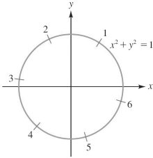  Refer to the figure, which indicates radian measure on the unit circle for angles in standard position. Use the figure (and the unit circle definitions)  to determine whether  \sin 6 , \cos 6  and  \tan 6  are positive or negative.   A)   \sin 6  is positive,  \cos 6  is positive,  \tan 6  is negative B)   \sin 6  is negative,  \cos 6  is positive,  \tan 6  is negative C)   \sin 6  is positive,  \cos 6  is positive,  \tan 6  is positive D)   \sin 6  is positive,  \cos 6  is negative,  \tan 6  is positive E)   \sin 6  is negative,  \cos 6  is negative,  \tan 6  is positive 