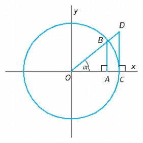  The radius of the circle in the figure is 2 units. Express the length  D C  in terms of  \alpha  .   A)   2 \cos \alpha  B)   2 \cot \alpha  C)   2 \sin \alpha  D)   2 \tan \alpha  E)   2 \sec \alpha