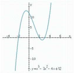  Use the graph to solve the inequality.  x ^ { 3 } - 3 x ^ { 2 } - 4 x + 12 \geq 0    A)   ( - 2,2 )  \cup ( 3 , \infty )   B)   [ - \infty , 3 )  \cup ( 2,3 ]  C)   ( - 2,2 ]  D)   [ - 2,2 ] \cup [ 3 , \infty )   E)  no solution 