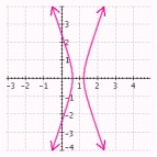  Select the answer that represents the hyperbola as well as its eccentricity, center and values of  a  ,  b  and  c  .  r = \frac { 5 } { 2 + 6 \cos \theta }  A)    Eccentricity:  3  Center:  \left( \frac { 15 } { 16 } , 0 \right)    a = \frac { 5 } { 16 } , b = \frac { 5 \sqrt { 2 } } { 8 } , c = \frac { 15 } { 16 }  B)    Eccentricity:  3  Center:  \left( - \frac { 15 } { 16 } , 0 \right)    a = \frac { 5 } { 16 } , b = \frac { 5 \sqrt { 2 } } { 8 } , c = \frac { 15 } { 16 }  C)    Eccentricity:  3  Center:  \left( \frac { 1 } { 2 } , 0 \right)    a = \frac { 1 } { 6 } , b = \frac { \sqrt { 2 } } { 3 } , c = \frac { 1 } { 2 }  D)    Eccentricity:  3  Center:  \left( - \frac { 1 } { 2 } , 0 \right)    a = \frac { 1 } { 6 } , b = \frac { \sqrt { 2 } } { 3 } , c = \frac { 1 } { 2 }  E)    Eccentricity:  3  Center:  \left( \frac { 15 } { 16 } , 0 \right)    a = \frac { 1 } { 6 } , b = \frac { \sqrt { 2 } } { 3 } , c = \frac { 1 } { 2 }