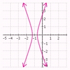  Select the answer that represents the hyperbola as well as its eccentricity, center and values of  a  ,  b  and  c  .  r = \frac { 5 } { 2 + 6 \cos \theta }  A)    Eccentricity:  3  Center:  \left( \frac { 15 } { 16 } , 0 \right)    a = \frac { 5 } { 16 } , b = \frac { 5 \sqrt { 2 } } { 8 } , c = \frac { 15 } { 16 }  B)    Eccentricity:  3  Center:  \left( - \frac { 15 } { 16 } , 0 \right)    a = \frac { 5 } { 16 } , b = \frac { 5 \sqrt { 2 } } { 8 } , c = \frac { 15 } { 16 }  C)    Eccentricity:  3  Center:  \left( \frac { 1 } { 2 } , 0 \right)    a = \frac { 1 } { 6 } , b = \frac { \sqrt { 2 } } { 3 } , c = \frac { 1 } { 2 }  D)    Eccentricity:  3  Center:  \left( - \frac { 1 } { 2 } , 0 \right)    a = \frac { 1 } { 6 } , b = \frac { \sqrt { 2 } } { 3 } , c = \frac { 1 } { 2 }  E)    Eccentricity:  3  Center:  \left( \frac { 15 } { 16 } , 0 \right)    a = \frac { 1 } { 6 } , b = \frac { \sqrt { 2 } } { 3 } , c = \frac { 1 } { 2 }