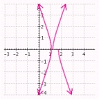  Select the answer that represents the hyperbola as well as its eccentricity, center and values of  a  ,  b  and  c  .  r = \frac { 5 } { 2 + 6 \cos \theta }  A)    Eccentricity:  3  Center:  \left( \frac { 15 } { 16 } , 0 \right)    a = \frac { 5 } { 16 } , b = \frac { 5 \sqrt { 2 } } { 8 } , c = \frac { 15 } { 16 }  B)    Eccentricity:  3  Center:  \left( - \frac { 15 } { 16 } , 0 \right)    a = \frac { 5 } { 16 } , b = \frac { 5 \sqrt { 2 } } { 8 } , c = \frac { 15 } { 16 }  C)    Eccentricity:  3  Center:  \left( \frac { 1 } { 2 } , 0 \right)    a = \frac { 1 } { 6 } , b = \frac { \sqrt { 2 } } { 3 } , c = \frac { 1 } { 2 }  D)    Eccentricity:  3  Center:  \left( - \frac { 1 } { 2 } , 0 \right)    a = \frac { 1 } { 6 } , b = \frac { \sqrt { 2 } } { 3 } , c = \frac { 1 } { 2 }  E)    Eccentricity:  3  Center:  \left( \frac { 15 } { 16 } , 0 \right)    a = \frac { 1 } { 6 } , b = \frac { \sqrt { 2 } } { 3 } , c = \frac { 1 } { 2 }