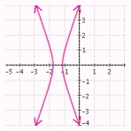  Select the answer that represents the hyperbola as well as its eccentricity, center and values of  a  ,  b  and  c  .  r = \frac { 5 } { 2 + 6 \cos \theta }  A)    Eccentricity:  3  Center:  \left( \frac { 15 } { 16 } , 0 \right)    a = \frac { 5 } { 16 } , b = \frac { 5 \sqrt { 2 } } { 8 } , c = \frac { 15 } { 16 }  B)    Eccentricity:  3  Center:  \left( - \frac { 15 } { 16 } , 0 \right)    a = \frac { 5 } { 16 } , b = \frac { 5 \sqrt { 2 } } { 8 } , c = \frac { 15 } { 16 }  C)    Eccentricity:  3  Center:  \left( \frac { 1 } { 2 } , 0 \right)    a = \frac { 1 } { 6 } , b = \frac { \sqrt { 2 } } { 3 } , c = \frac { 1 } { 2 }  D)    Eccentricity:  3  Center:  \left( - \frac { 1 } { 2 } , 0 \right)    a = \frac { 1 } { 6 } , b = \frac { \sqrt { 2 } } { 3 } , c = \frac { 1 } { 2 }  E)    Eccentricity:  3  Center:  \left( \frac { 15 } { 16 } , 0 \right)    a = \frac { 1 } { 6 } , b = \frac { \sqrt { 2 } } { 3 } , c = \frac { 1 } { 2 }