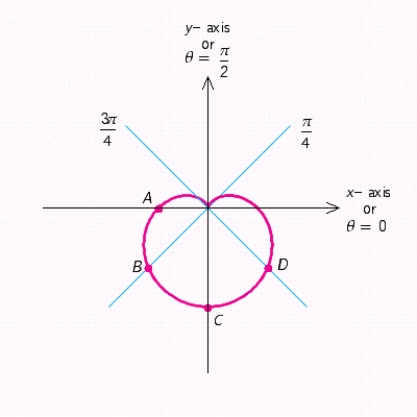  Use the equation to determine polar coordinates of the point B.  r = - \frac { 3 } { 2 } - \frac { 3 } { 2 } \sin \theta    A)   \left( 1 , \frac { 5 \pi } { 4 } \right)   B)   \left( - 1.5 , \frac { 5 \pi } { 4 } \right)   C)   \left( 0 , \frac { 5 \pi } { 4 } \right)   D)   \left( - 0.44 , \frac { 5 \pi } { 4 } \right)   E)   \left( 2.56 , \frac { 5 \pi } { 4 } \right) 