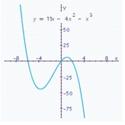  Use a calculator to determine all x-intercepts and all y-intercept accurate to two decimal places.   A)  x-intercepts:  0,5.87,1.87  y-intercepts:  0,1  B)  x-intercepts:  0 , - 5.87,0.87  y-intercept:  0  C)  x-intercepts:  0 , - 5.87,1.87  y-intercepts:  0 , - 1  D)  x-intercepts:  0 , - 5.87,1.87  y-intercept:  0  E)  x-intercepts:  0 , - 6.87,1.87  y-intercept:  0