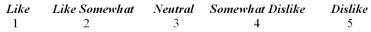 A consumer in an auto parts store is asked to complete a survey with regard to a particular brand of motor oil.The scale used in the survey looks like this:   Which type of scaling method is being used by this researcher? A)  Likert scaling B)  Guttman scaling C)  Osgood Semantic Differential D)  multidimensional scaling