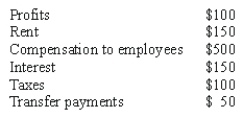 Given the following information, we can infer that aggregate income equals:   A) $700. B) $750 C) $900. D) $950.
