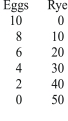 This production possibility table illustrates:   A) increasing marginal opportunity cost. B) decreasing marginal opportunity cost. C) constant marginal opportunity cost. D) zero opportunity cost.