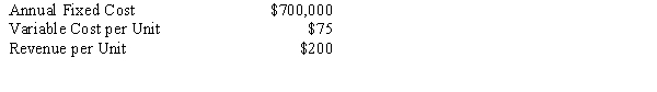 Allied Inc. is considering the purchase of a new piece of equipment. Relevant data are shown below. a.Using this information, determine the breakeven volume. b.If the anticipated demand for the product is 5,000 units, should Allied purchase the new equipment?