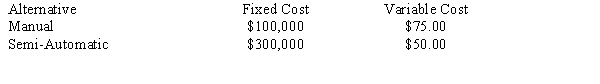 A firm must make a choice between a manual and a semi-automatic production process for a new product line. Following are the costs for each process: a.Above what breakeven production quantity would the semi-automatic alternative be preferred? b.Which process is more economical for an annual production volume of 5,000 units? c.Which process is more economical for an annual production volume of 10,000 units?
