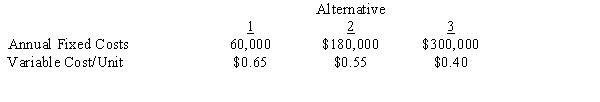 A manufacturing firm is considering three alternatives for automation. They anticipate annual production volume to be 75,000 units. The costs for each alternative are as shown: a.What sales price must be charged for Alternative 1 to break even? b.What sales price must be charged for Alternative 2 to break even? c.What sales price must be charged for Alternative 3 to break even?
