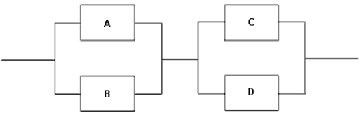 Given the diagram below, determine the system reliability if the individual component reliabilities are A = 0.96, B = 0.90, C = 0.98 and D = 0.94.  