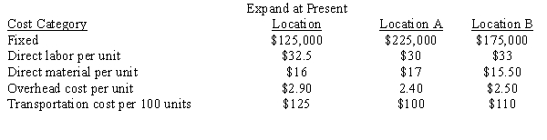 A manufacturer is considering some expansion alternatives. One is to increase the capacity at their present location. A second set of alternatives is to build a new plant at one of two possible locations. The projected operating costs have been estimated as follows: If the forecast of additional demand for the next year is 25,000 units, which alternative should be selected?