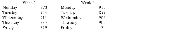 The Espresso Cart has had the following pattern of espresso sales over the last two weeks:   What is the forecast for Friday's sales using a three-day moving average?