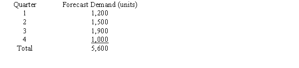 A paint company has the following aggregate demand requirements and cost data for the upcoming year by quarter.      a.Determine the change in workforce costs (hiring and firing employees) if the paint company decides to use a chase demand strategy. b.Determine the inventory holding and backorder costs for the year if the paint company wants to use a level production strategy, ending Quarter 4 with no inventory.