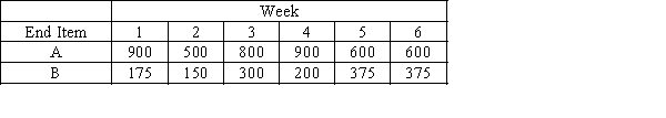 A local manufacturer produces two different products on the same production line. Product A requires .5 hours of labor while product B requires .8 hours of labor. The total labor available in any one week is 600 hours. The production manager has just developed the following weekly production schedule and has asked you to check and see if there is any week in this schedule where the production system will be overloaded or underloaded.    a.What is the total hourly load on the line in week 2? b.In what week(s) is the line overloaded?