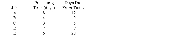 The following five jobs, along with their processing time and due dates, are given below.    a.Use the Shortest Processing Time Rule (SPT) and determine the average flow-time for the five jobs b.Use the Earliest Due Date Rule (EDD) and determine the average lateness and tardiness.