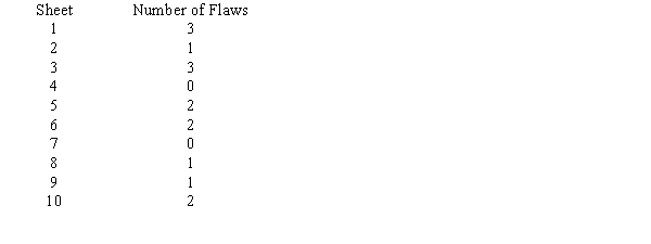 Flaws are counted on a standard steel plate (sheet). Each sheet has the exact same dimensions. Ten sheets are selected at random and the number of flaws per sheet is as follows: Determine the lower and upper control limits for a c-chart.
