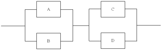 Given the diagram below, determine the system reliability if the individual component reliabilities are: A = 0.96, B = 0.90, C = 0.98 and D = 0.94.  