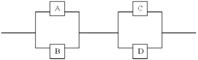 Given the diagram below, what if components A and B were redundant parts providing the same function in parallel with a reliability of 0.82, and components C and D were also redundant parts with reliability of 0.95.What is the system reliability?  