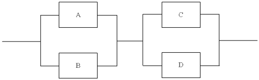 Given the diagram below, determine the system reliability if the individual component reliabilities are: A = 0.96, B = 0.90, C = 0.98 and D = 0.94.  