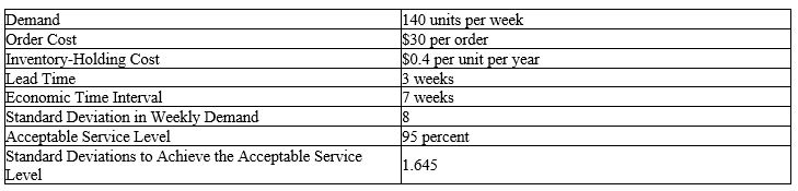 <strong>Using the data regarding the inventory management of a stock-keeping unit shown in the following table, it can be concluded that the optimal replenishment level with safety stock for a fixed-period system (FPS) under the model assumptions is:  </strong> A) more than 1,350 but less than 1,550 units. B) more than 1,550 but less than 1,650 units. C) more than 1,650 but less than 1,750 units. D) more than 1,750 but less than 1,850 units. <div style=padding-top: 35px> 
