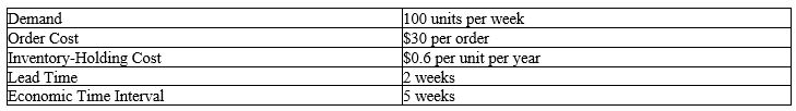 <strong>Using the data regarding the inventory management of a stock-keeping unit shown in the following table, it can be concluded that the optimal replenishment level without any safety stock for a fixed-period system (FPS) under the model assumptions is:  </strong> A) more than 100 but less than or equal to 200 units. B) more than 200 but less than or equal to 400 units. C) more than 400 but less than or equal to 600 units. D) more than 600 but less than or equal to 800 units. <div style=padding-top: 35px> 