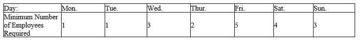 <strong>A movie theater requires the following minimum number of employees, each of whom is required to have two consecutive days off. Using the staff scheduling method, it is determined that the number of employees required as per the final employee schedule is _____. </strong> A) 3 B) 4 C) 5 D) 6