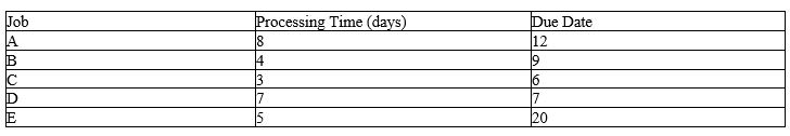 <strong>Five jobs are ready for processing at time zero through a workstation. The details of the processing time and the due date of completion is provided in the following table. Using the shortest processing time (SPT) rule, it can be concluded that the average flow time for these five jobs is _____. </strong> A) more than 8 but less than or equal to 10 days. B) more than 10 but less than or equal to 12 days. C) more than 12 but less than or equal to 14 days. D) more than 14 but less than or equal to 16 days.