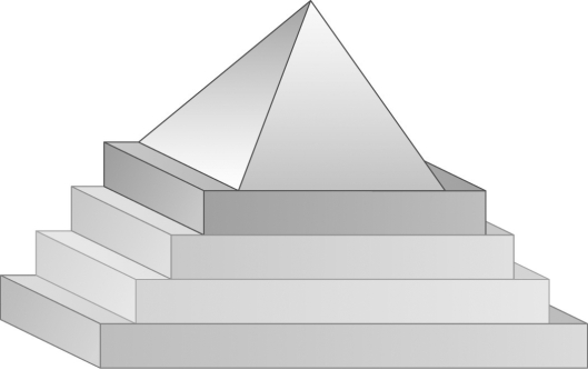 Label each of the levels of Maslow's hierarchy of needs.   