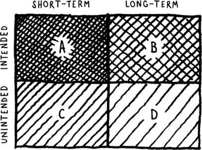 Many Americans believe that shark attacks happen more frequently than they actually do.Assuming that this is due to the way these rare events are covered by the media,this would be considered:   A)  an intentional,long-term effect of the media. B)  an unintentional,long-term effect of the media. C)  an intentional,short-term effect of the media. D)  an unintentional,short-term effect of the media.