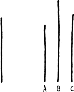 Solomon Asch ran experiments in which subjects were presented with this image and asked about line length.Other people in the room offered wrong answers,and the subject's responses were recorded.What did Asch conclude?   A)  The ability to perceive line length is a mix of natural ability and social influence. B)  Women are more susceptible to group pressure than men. C)  Groups exert powerful influence on an individual. D)  Groups reach correct answers more quickly than individuals.