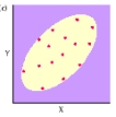 The type of graph depicted below is a   A)  frequency polygon. B)  scatter diagram. C)  correlation matrix. D)  histogram.