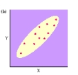 The scatter diagram below depicts which type of relationship?   A)  zero correlation. B)  positive relationship. C)  variable relationship. D)  negative relationship.
