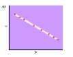 Which of the following correlations is depicted below?   A)  +1.00 B)  -1.00 C)  0.00 D)  +.50