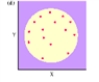 The graph shown depicts a __________ correlation.   A)  zero B)  perfect positive C)  perfect negative D)  causal