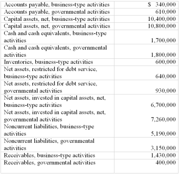 The following information is available for the preparation of the government-wide financial statements of the City of Aurora as of June 30,2012:    Assume all long-term liabilities were incurred in the acquisition of capital assets. Required:  From the information given above,prepare,in good form,a Statement of Net Assets for the City of Aurora as of June 30,2012.