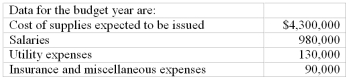 The City of Carlsbad established a Stores and Services Fund.To provide working capital,the Stores and Services Fund borrowed $800,000 from the General Fund,to be paid back over 8 years with no interest.The Stores and Services Fund is expected to set user charges at a level which will recover all expenses and provide cash for the repayment of the loan.    Capital assets used by the Stores and Services Fund include a building which cost $350,000 and had a 10 year life,and equipment which cost $200,000 and had a 5 year life.Straight-line depreciation is to be used,with no salvage value. Required: a.Prepare a break-even budget for the City of Carlsbad Stores and Services Fund.Include a mark up percentage,as a percentage of cost so that revenue will equal expenses. b.Record the issuance of supplies,costing $16,500,to the Water Utility Fund.The perpetual inventory system is used.Show computations in good form.