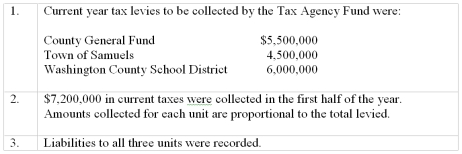 Washington County assumed the responsibility of collecting property taxes for all governments within its boundaries.In order to reimburse the county for expenditures for administering the Tax Agency Fund,the Tax Agency Fund is to deduct two percent from the collections from the city and school district.The total amount deducted is to be added to the collections for the county and remitted to the County General Fund.You are to record the following transactions in the accounts of the Washington County Tax Agency Fund.   