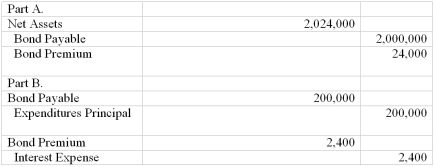 The following entries were in the governmental funds. Required: Part A.What is the worksheet entry required to adjust beginning net assets in the 12/31/2012 government-wide financial statements for long term debt? Part B.What are the worksheet entries to adjust for current year activity in long-term debt for the year ended 12/31/2012?  Assume interest for the year is due on 12/31 and the bond premium is amortized on the straight line basis.   