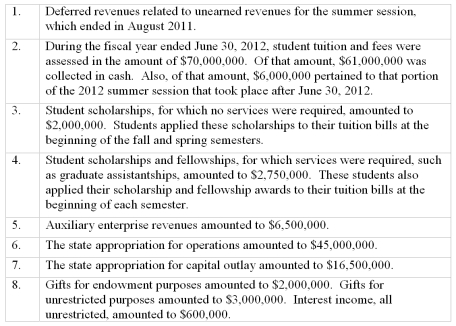 Southeastern State University has chosen to report as a public university reporting as a special purpose entity engaged only in business-type activities.Deferred Revenues were reported as of July 1,2011 in the amount of $7,600,000.Record the following transactions related to revenue recognition for the year ended June 30,2012.Include in the account titles the proper revenue classification (operating revenues,nonoperating revenues,etc.):   
