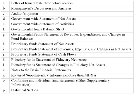 The Comprehensive Annual Financial Report of a local governmental unit includes several statements and sections.When a financial analyst is computing ratios and extracting other information,he or she needs to know where in the CAFR to look.Use the following classification to indicate where an analyst would look in the CAFR to compute the ratios and gather information by placing the appropriate letter(s)in the space next to each item.When possible,choose the location in the basic financial statements or notes that would be subject to examination:     