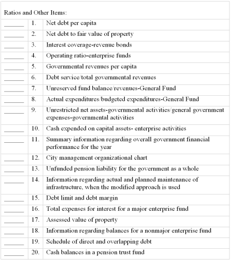 The Comprehensive Annual Financial Report of a local governmental unit includes several statements and sections.When a financial analyst is computing ratios and extracting other information,he or she needs to know where in the CAFR to look.Use the following classification to indicate where an analyst would look in the CAFR to compute the ratios and gather information by placing the appropriate letter(s)in the space next to each item.When possible,choose the location in the basic financial statements or notes that would be subject to examination:     