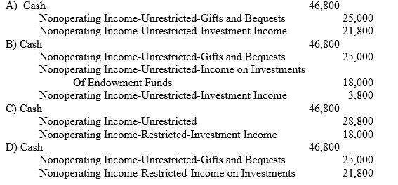 It is the policy of St. David's Hospital, a not-for-profit business oriented hospital, is to record all gifts, bequests, and investment income as Nonoperating Income. Nonoperating revenues related to undesignated resources amounted during the year is as follows: 25,000 in unrestricted gifts and bequests, $18,000 in unrestricted income on endowment investments and $3,800 from income on investments other than endowment. What is the correct journal entry to record this event?  