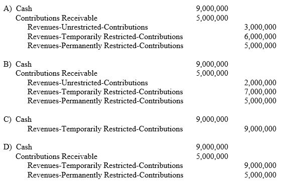 St. David's Hospital, a not-for-profit business oriented hospital, had contributions totaling $14,000,000 as follows: $2,000,000 for unrestricted purposes for the following year and beyond; $6,000,000 for construction of a new surgery wing which is scheduled to be built in the following year, $5,000,000 pledged for endowment purposes and $1,000,000 restricted for purposes other than long term asset acquisition. The endowment was a pledge; all other contributions were received in cash. What is the hospital's journal entry?  