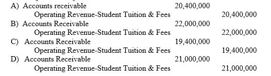Tuition and fees for Northern University were assessed at $22,000,000.  $ 1,600,000 of the amount due from students was later reduced by need based scholarships.  Graduate assistantships and work-study stipends reduced the amounts collectible from student by an additional $ 1,000,000. -What is the journal entry to record tuition revenue?  