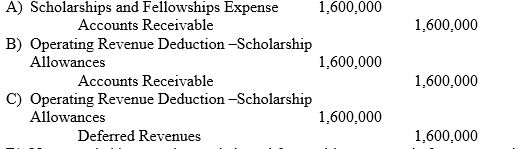 Tuition and fees for Northern University were assessed at $22,000,000.  $ 1,600,000 of the amount due from students was later reduced by need based scholarships.  Graduate assistantships and work-study stipends reduced the amounts collectible from student by an additional $ 1,000,000. -What is the journal entry to record the scholarship allowances?  