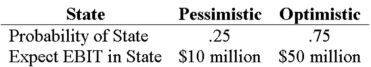 <strong>Your company doesn't face any taxes and has $250 million in assets,currently financed entirely with equity.Equity is worth $8 per share,and book value of equity is equal to market value of equity.Also,let's assume that the firm's expected values for EBIT depend upon which state of the economy occurs this year,with the possible values of EBIT and their associated probabilities shown as follows: The firm is considering switching to a 20 percent debt capital structure,and has determined that they would have to pay a 9 percent yield on perpetual debt in either event.What will be the level of expected EPS if they switch to the proposed capital structure? </strong> A)$1.02 B)$1.42 C)$1.82 D)$2.00